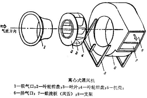 鼓風機型號