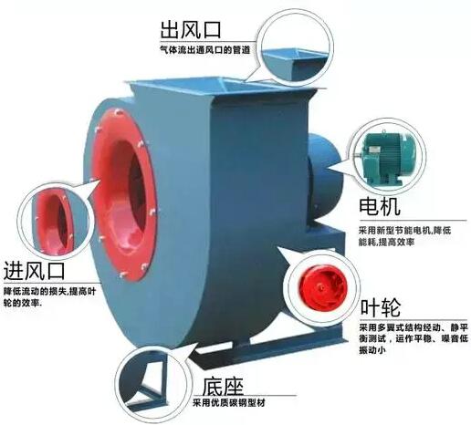 風機組成示意圖