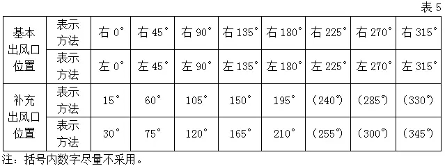 風機出口角度