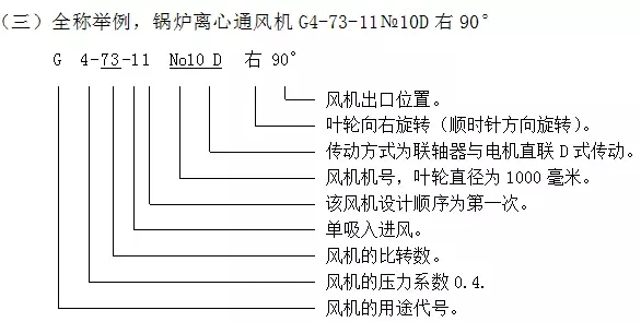 鍋爐鼓風機G4-73-11 No10D 右 90° 型號含義解析