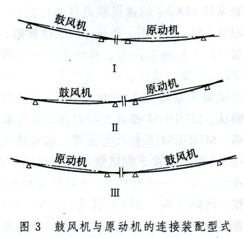 鼓風機與原動機的連接裝置